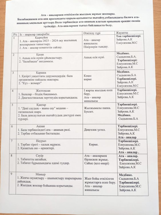 Консультациялық пункт жұмыс жоспары